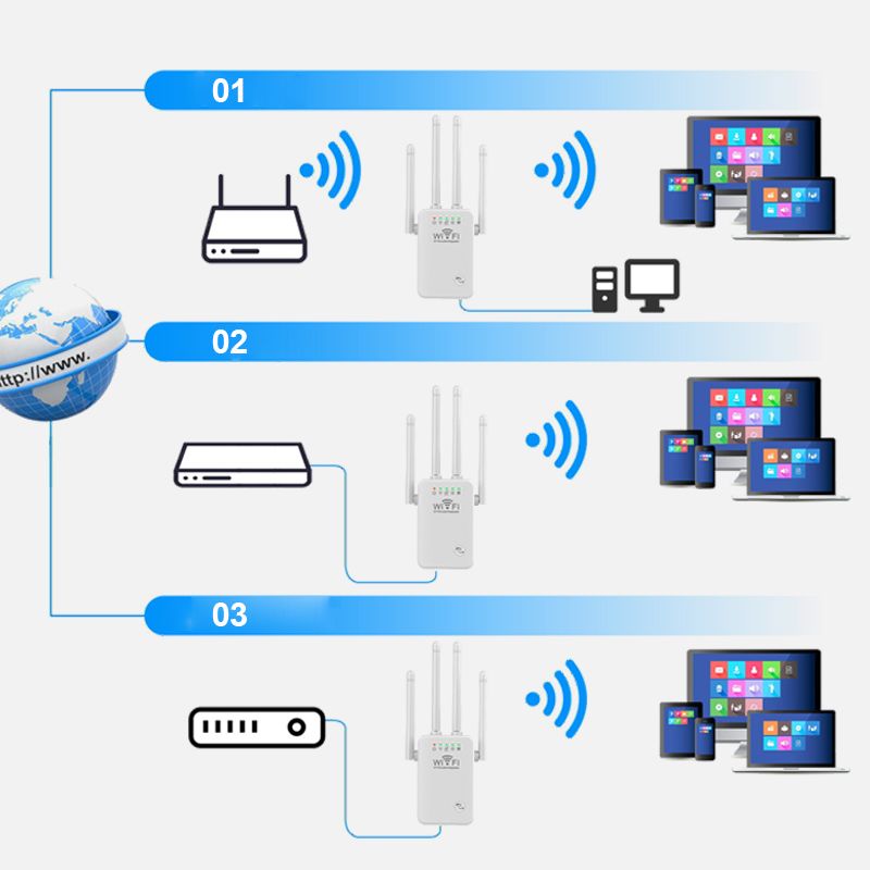 SignalMax WiFi Booster