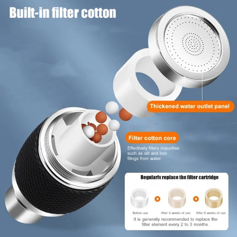 HydroTwist 360 Water Filter